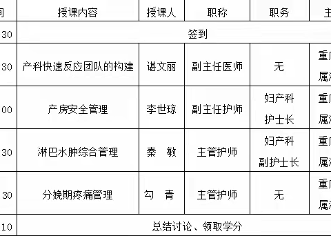 关于举办产科安全及妇科恶性肿瘤病人的管理学习班的通知