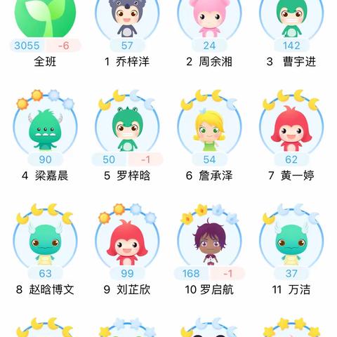 X2118萤火虫中队第十二周学生反馈