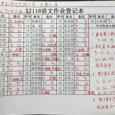 萤火虫中队第十五周学生反馈