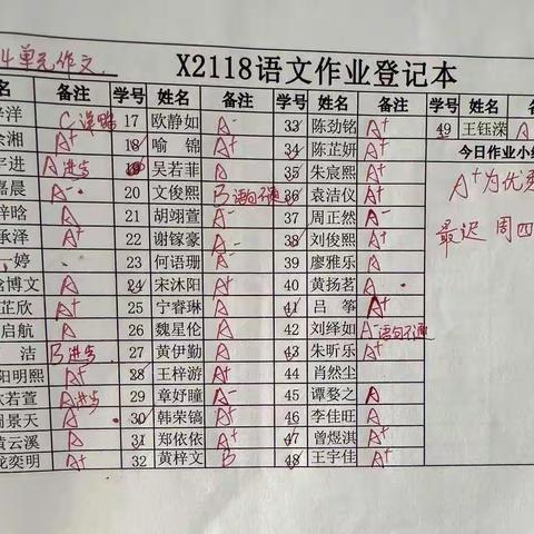 2118萤火虫中队第九、十周学生反馈