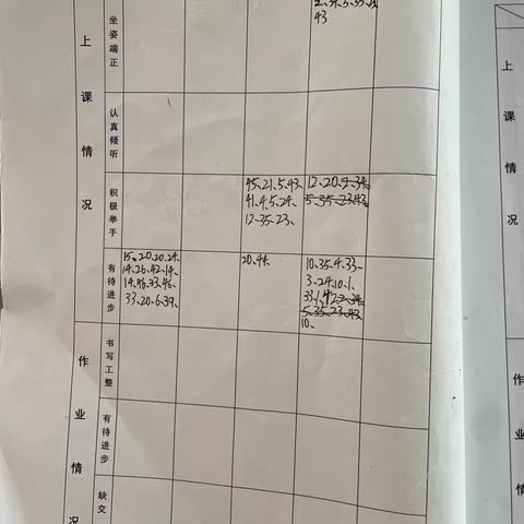 萤火虫中队四上第二周学生反馈