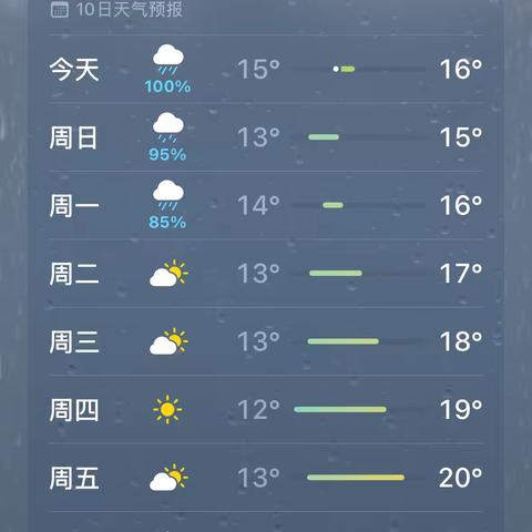 X2213第十周学生反馈