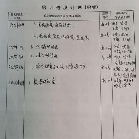 郑艳龙 5月22日-5月26日周总结