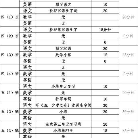 落实“双减”  作业公示——绕二中心小学作业一周公示（12月1日～12月5日）