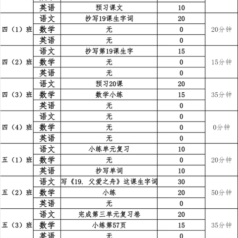 落实“双减”  作业公示——绕二中心小学作业一周公示（12月8日～12月12日）
