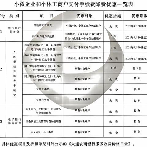 真金白银减费让利，惠民利民践行责任