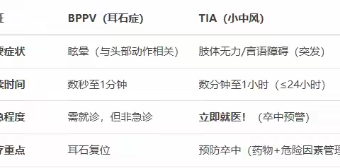 TIA（短暂性脑缺血发作）
