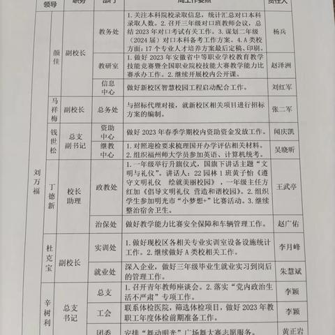 2023春季学期第15周工作计划落实情况汇编