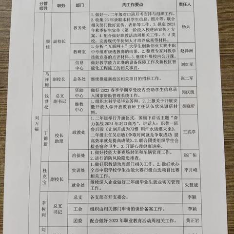 2023春季学期第16周工作计划落实情况汇编