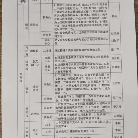 2023春季学期第19周工作计划落实情况汇编