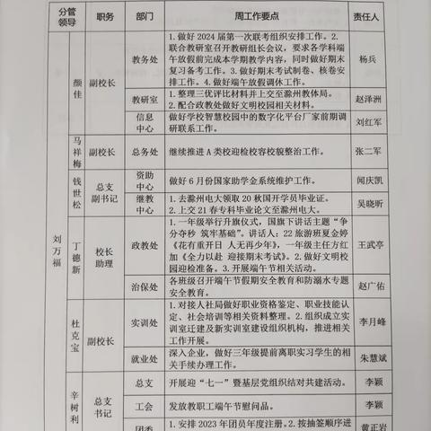 2023春季学期第20周工作计划落实情况汇编