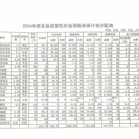 九峰广大农户：您有一份政策性农业保险请及时查收！