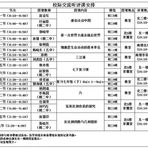 名师引领促成长 教研联动共提升———临河十中校际交流教研活动纪实