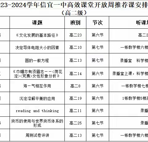 高效课堂展风采，创新教研共成长 ——信宜一中高二级举办高效课堂赛课校内开放周活动