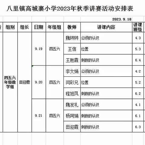 以研促教  共同进步––八里学区高城寨小学四五六年级数学教研活动纪实