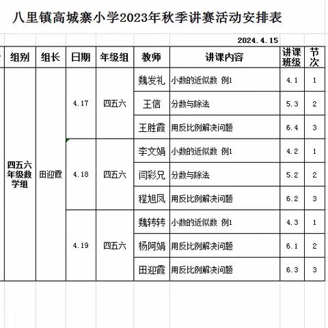 互学共研促提升 --高城寨小学四五六年级数学教研活动