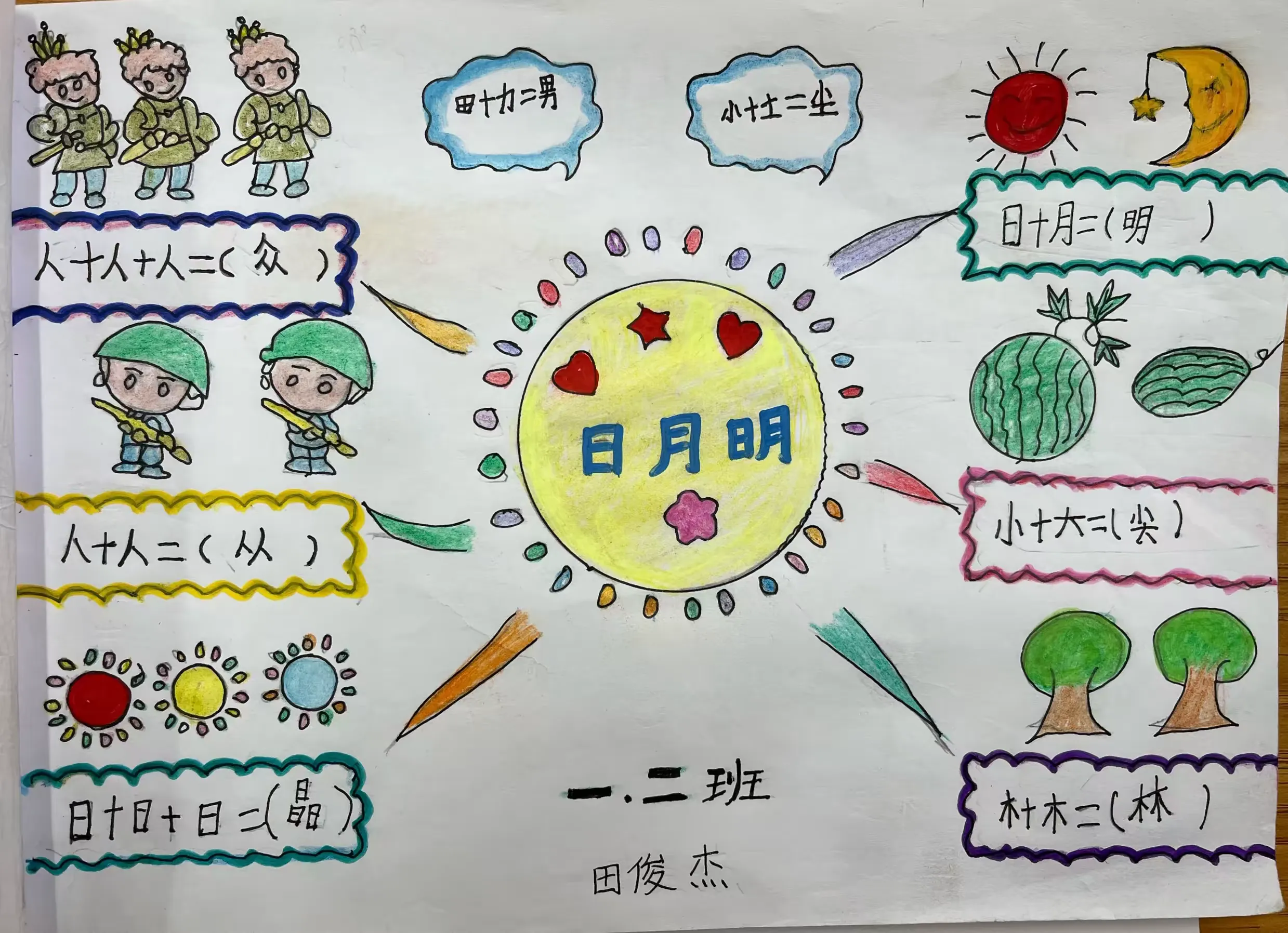 经开十一小新优质成长学校语见导图思维花开一年级2班语文思维导图