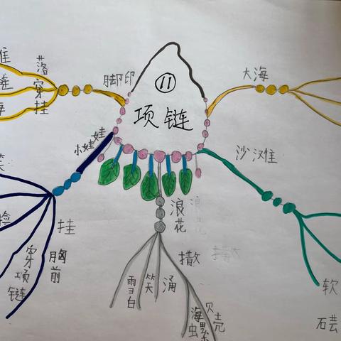 【经开十一小·新优质成长学校】“语”见导图，思维花开——一年级2班语文思维导图作品集（第9期）