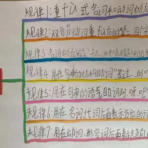 【经开十一小·新优质成长校】“语”见导图，思维花开——经开第十一小学一年级语文思维导图作品集（第八期）