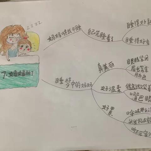 【经开十一小·新优质成长学校】创新思维 美丽导图 —一年级思维导图作品(第五期)