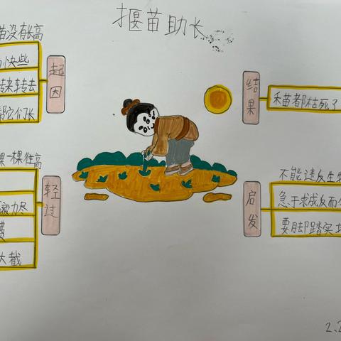 【经开十一小·新优质成长学校】创新思维 美丽导图 —二年级思维导图作品(第八期)