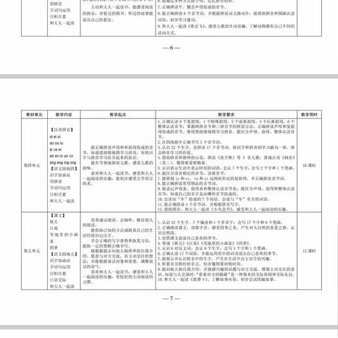 “零”点起步  助力成长—阳谷县第三实验小学一年级“零起点”教学，向您公示！