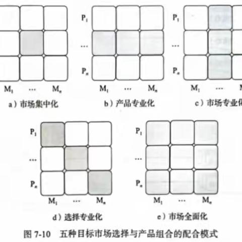 温商院牛肉供应商营销战略 .