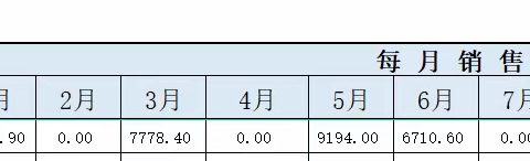 本周工作重点