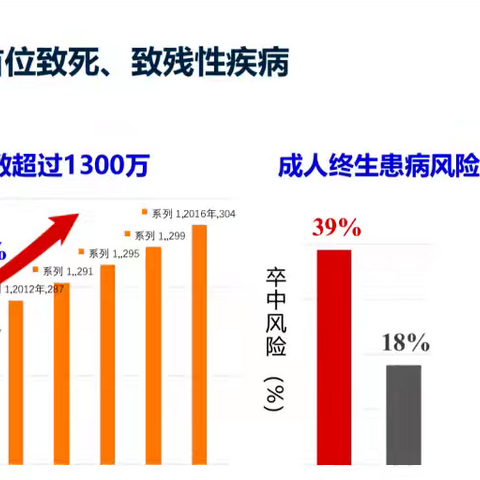 脑卒中的类型、诊断及预防