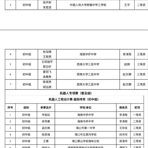 海南华侨中学初中信息科技组科组活动