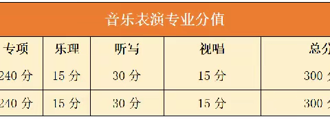 浙江音乐艺考改革，2024届音乐艺考生如何做？