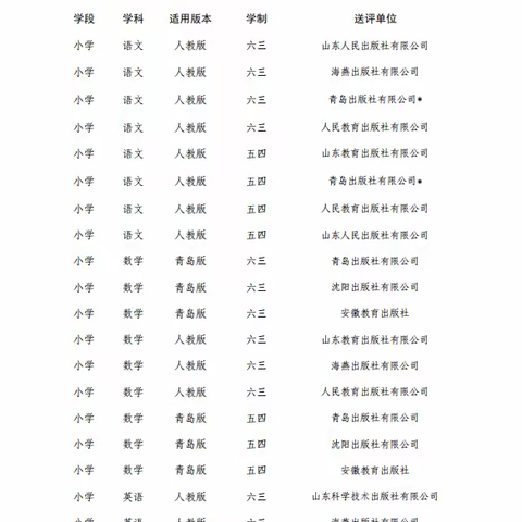东平县戴庙镇戴庙小学教辅材料征订管理“三公开、两承诺、一监督”