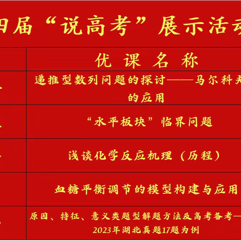 喜报 | 湖北省咸宁高级中学多位教师在咸宁市第四届“说高考”展示活动中取得优异成绩