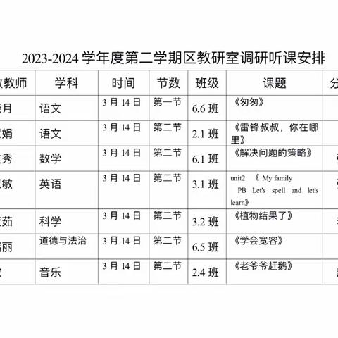 【尚德·励志·乐学·健体】以研促教 引领成长——平城区现代教育研究发展中心领导莅临第八小学校调研指导工作纪实