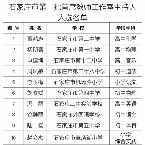 【石家庄市草场街小学教育集团】热烈祝贺赵会杰成为石家庄市第一批首席教师工作室主持人