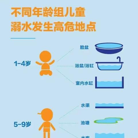 【外国语学校】防溺水知识链接——三年级一班