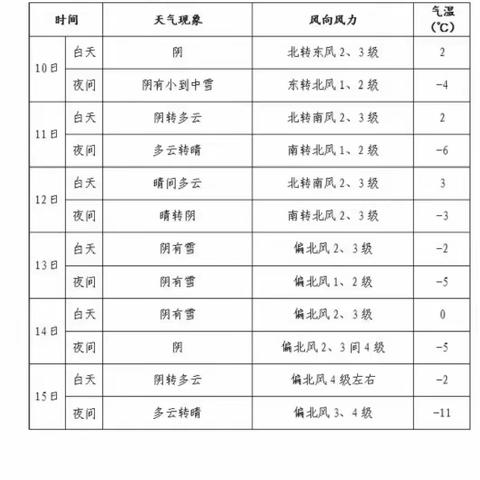 大雪来临！物业温馨提示！