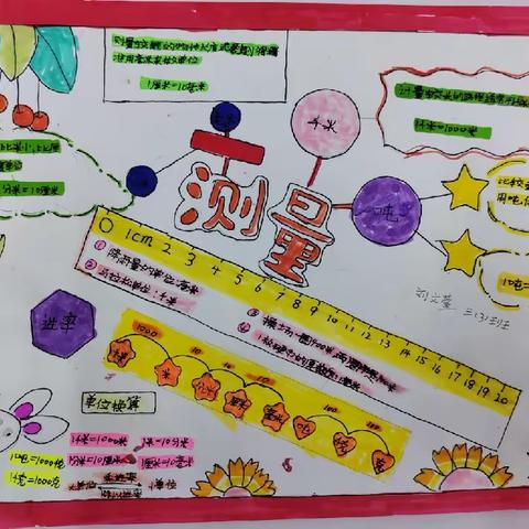 身上有“尺”，心中有“度”——三塘联合学校芙蓉小学三3班数学特色作业《我是小小测量师》