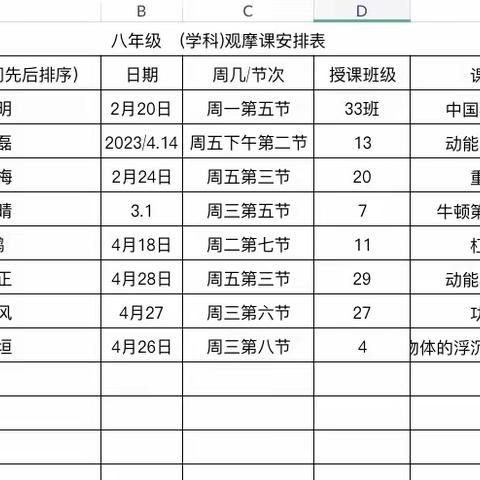 八年级下学期物理组常态观摩课活动精彩回顾
