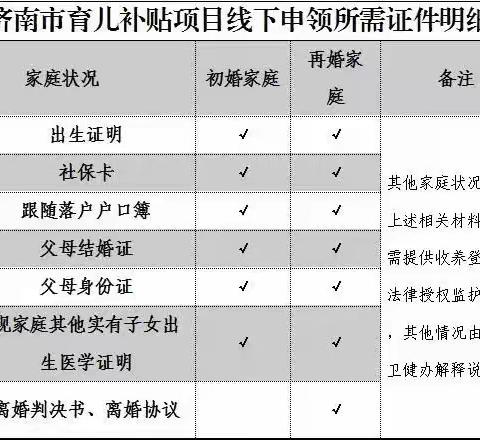 张坊镇二孩、三孩育儿补贴线下申报明白纸