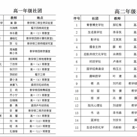 多彩社团，活力校园——延安市新区高级中学教育集团第二中学2023-2024学年第一学期社团活动纪实