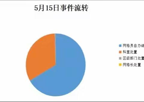 【高新丈八】全科网格员当日工作纪实
