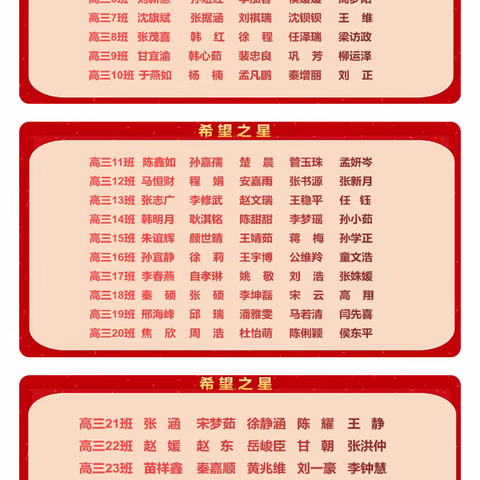 “春日暖阳，当燃不让”——枣庄市第十八中学高三年级第二次调研考试表彰会