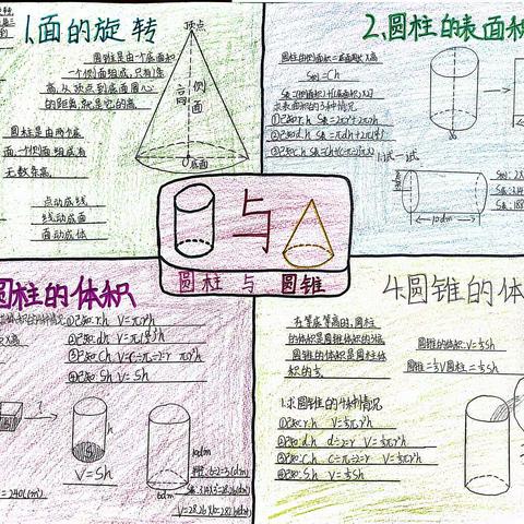 “整理与复习”数学手抄报活动--亳州学院实验小学六年级组活动