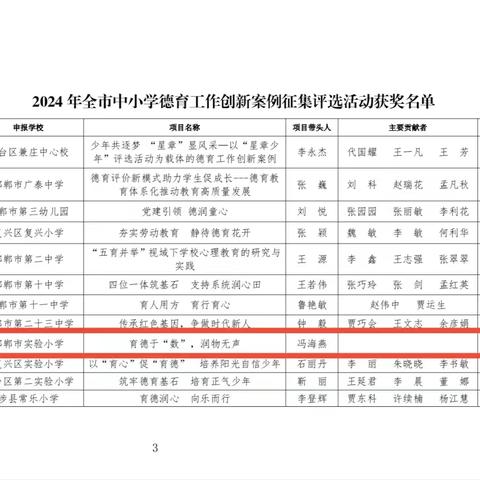 实小荣耀‖喜报！热烈祝贺邯郸市实验小学教师在“2024年全市中小学德育工作创新案例征集评选活动”中再获佳绩！