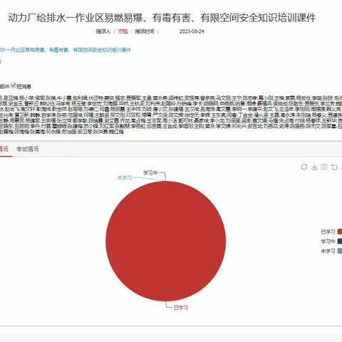 动力厂给排水一作业安全管理动态