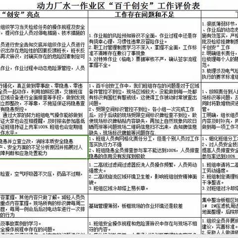 动力厂给排水一作业安全管理动态