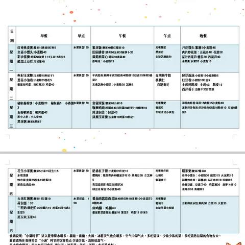 建业香槟幼儿园本周美食分享