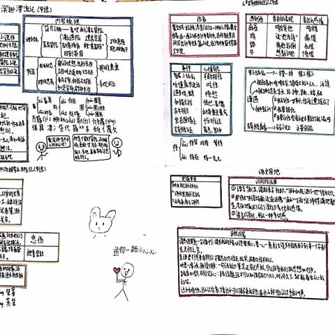 姚庄子小学六二班语文小组合作学习展示（二）