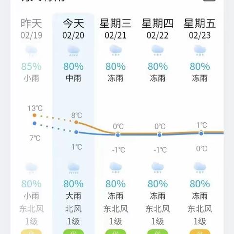 冻雨返场，暖心守护——咸安区桂竹幼儿园温馨提示